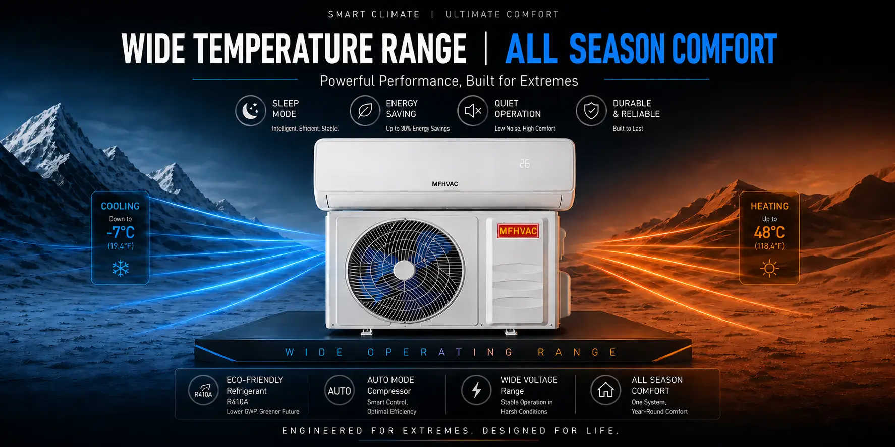 unit&eacute;s de climatisation